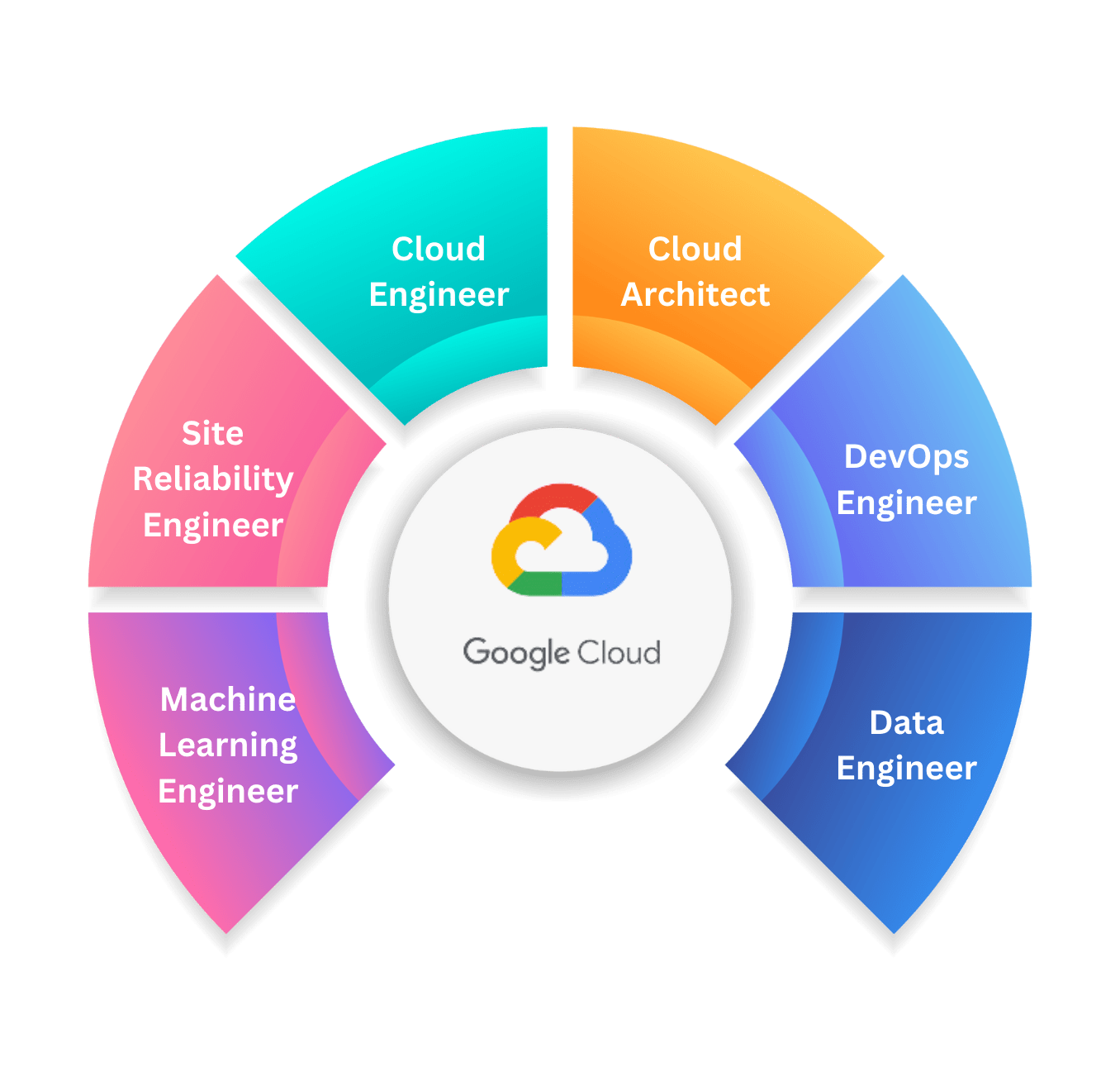 Cloud Infrastructure